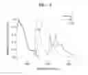 Fig. 03 - Condensed cyclic compound and organic light-emitting device including the same