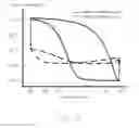 Fig. 04 - N-type thin film transistor