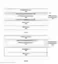 Fig. 10 - Flexible display device with chamfered polarization layer