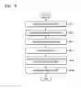 Fig. 22 - Method of manufacturing organic light-emitting diode display