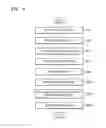 Fig. 23 - Method of manufacturing organic light-emitting diode display