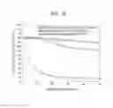 Fig. 11 - Composite anode active material, method of preparing the same, and anode and lithium secondary battery including the composite anode active material