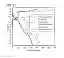 Fig. 18 - Storage battery