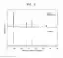 Fig. 05 - COMPOSITE CATHODE ACTIVE MATERIAL, PREPARATION METHOD THEREOF, CATHODE INCLUDING THE MATERIAL, AND LITHIUM BATTERY INCLUDING THE CATHODE