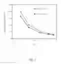 Fig. 08 - Grafted functional groups on expanded tetrafluoroethylene (ePTFE) support for fuel cell and water transport membranes