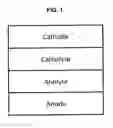 Fig. 02 - All-solid-state metal-metal battery comprising ion conducting ceramic as electrolyte