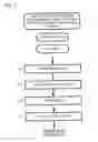 Fig. 02 - Method for producing sulfide solid electrolyte