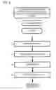 Fig. 03 - Method for producing sulfide solid electrolyte