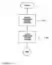 Fig. 04 - Method and Assembly for Radio-Frequency (RF) Power Coupling