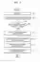 Fig. 03 - Apparatus and method for adjusting charge/discharge range of vehicle based on events