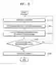 Fig. 09 - Apparatus and method for adjusting charge/discharge range of vehicle based on events