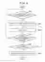 Fig. 06 - Power transmitting apparatus, power receiving apparatus, control methods therefor, program, and computer-readable storage medium