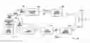 Fig. 01 - Electric motor using multiple reference frames for flux angle