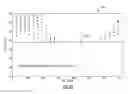 Fig. 16 - Compression control through power amplifier load adjustment