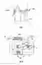 Fig. 02 - Method of operating digital-to-analog processing chains, corresponding device, apparatus and computer program product