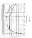 Fig. 26 - RF ladder filter with simplified acoustic RF resonator parallel capacitance compensation