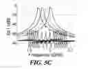 Fig. 08 - Co-integrated bulk acoustic wave resonators