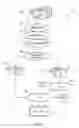 Fig. 10 - Integrated circuit layout wiring for multi-core chips