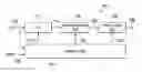 Fig. 01 - Phase shifted coarse/fine clock dithering responsive to controller select signals