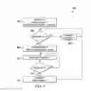 Fig. 04 - Phase shifted coarse/fine clock dithering responsive to controller select signals