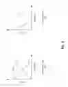 Fig. 05 - Dynamic power switching in current-steering DACs