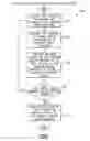 Fig. 11 - Compression control through amplitude adjustment of a radio frequency input signal
