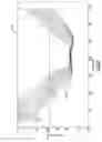 Fig. 14 - Compression control through amplitude adjustment of a radio frequency input signal