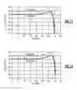 Fig. 09 - Circuits and methods for 2G amplification using 3G/4G linear path combination