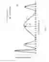 Fig. 02 - Method and system for compressed sensing joint channel estimation in an LTE cellular communications network