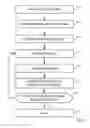 Fig. 03 - Method and system for compressed sensing joint channel estimation in an LTE cellular communications network