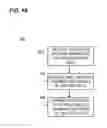 Fig. 19 - Generating and processing multi-user data units for WLAN