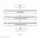 Fig. 05 - Methods and apparatuses for channel estimation and feedback in a three-dimensional multiple input and multiple output system