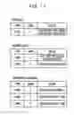 Fig. 12 - Method of controlling communication device, communication device, and recording medium