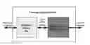 Fig. 01 - Integrated driver redundancy for a silicon photonics device