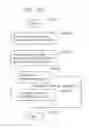 Fig. 130 - Information communication method
