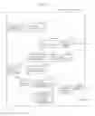 Fig. 138 - Information communication method