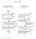 Fig. 151 - Information communication method