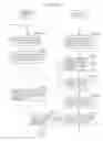 Fig. 153 - Information communication method