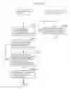 Fig. 154 - Information communication method