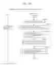 Fig. 156 - Information communication method