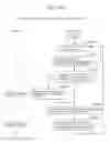Fig. 157 - Information communication method
