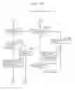Fig. 166 - Information communication method