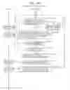 Fig. 171 - Information communication method