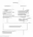 Fig. 202 - Information communication method