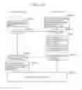 Fig. 203 - Information communication method
