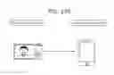 Fig. 209 - Information communication method