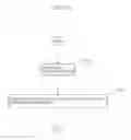 Fig. 328 - Information communication method