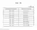 Fig. 40 - Information communication method