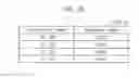 Fig. 41 - Information communication method