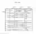 Fig. 670 - Information communication method